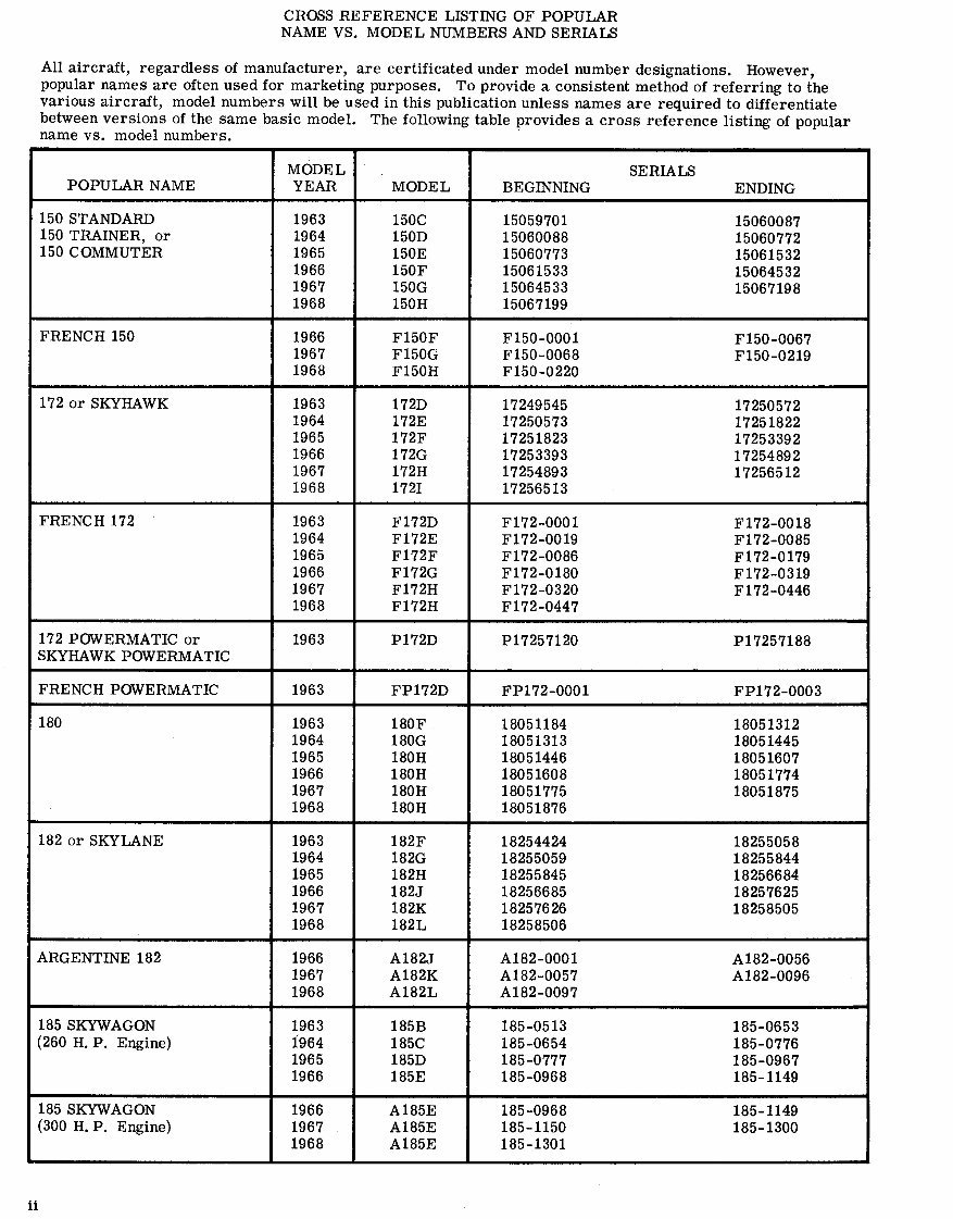 1963-1968 Cessna 172 Series Service & Repair Manual preview img 6