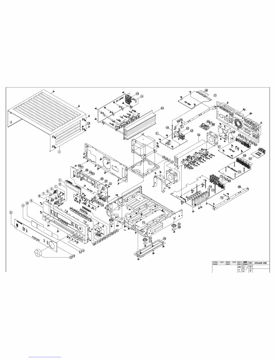 Harman Kardon AVR 5550 Audio/Video Receiver Service Manual preview img 3