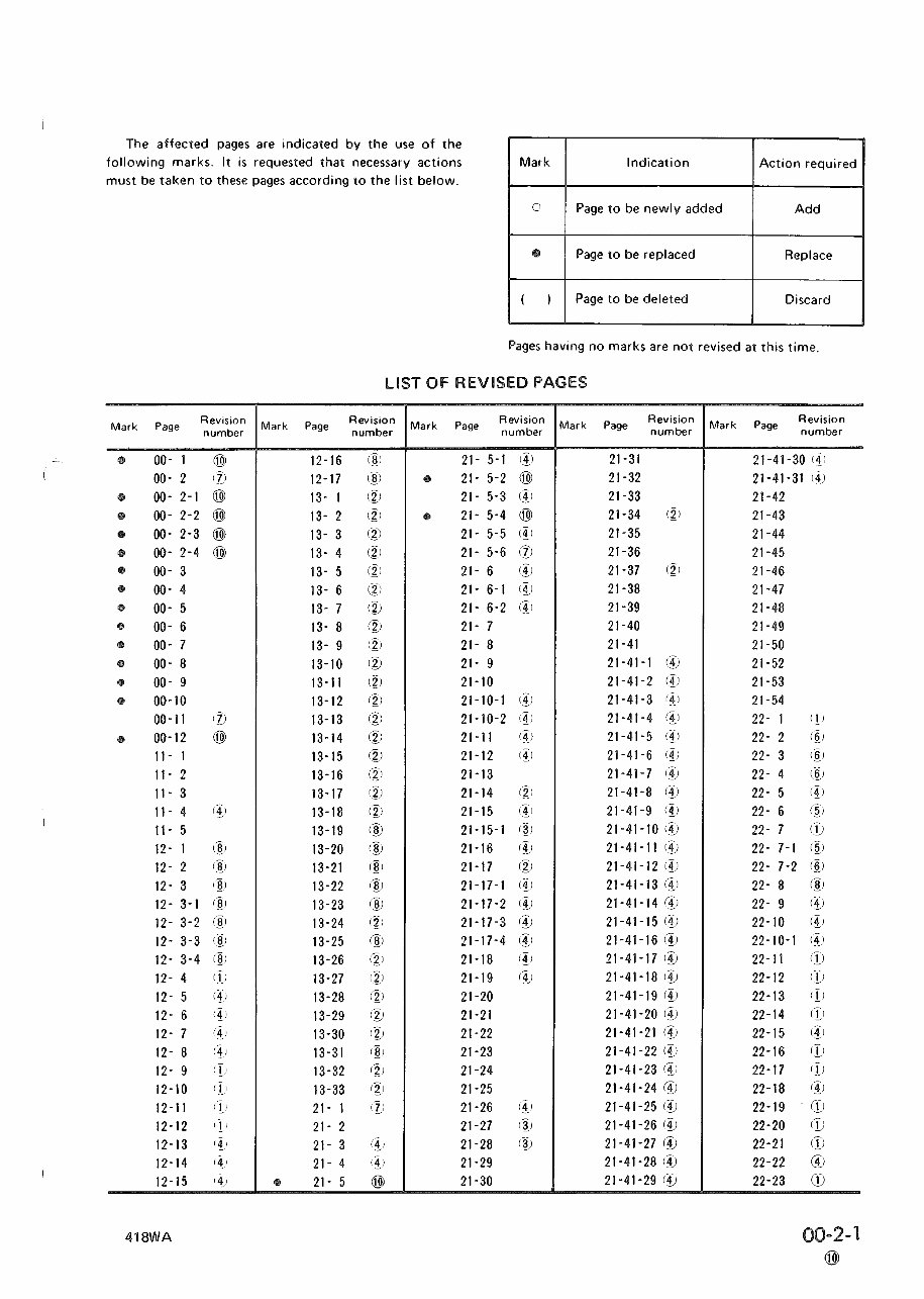 Komatsu WA200-1/WA250-1 Wheel Loaders OEM Service & Repair Manual preview img 3