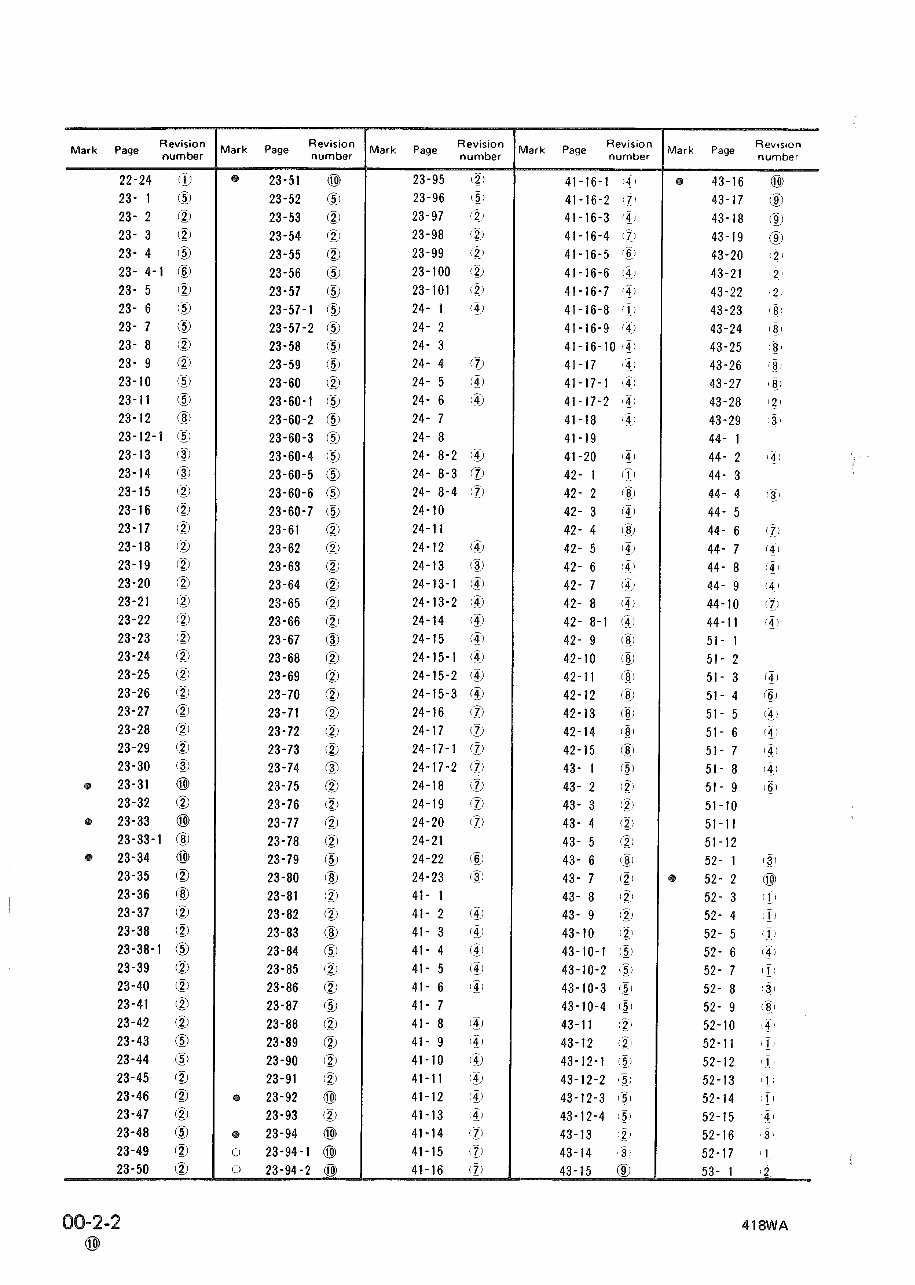 Komatsu WA200-1/WA250-1 Wheel Loaders OEM Service & Repair Manual preview img 4