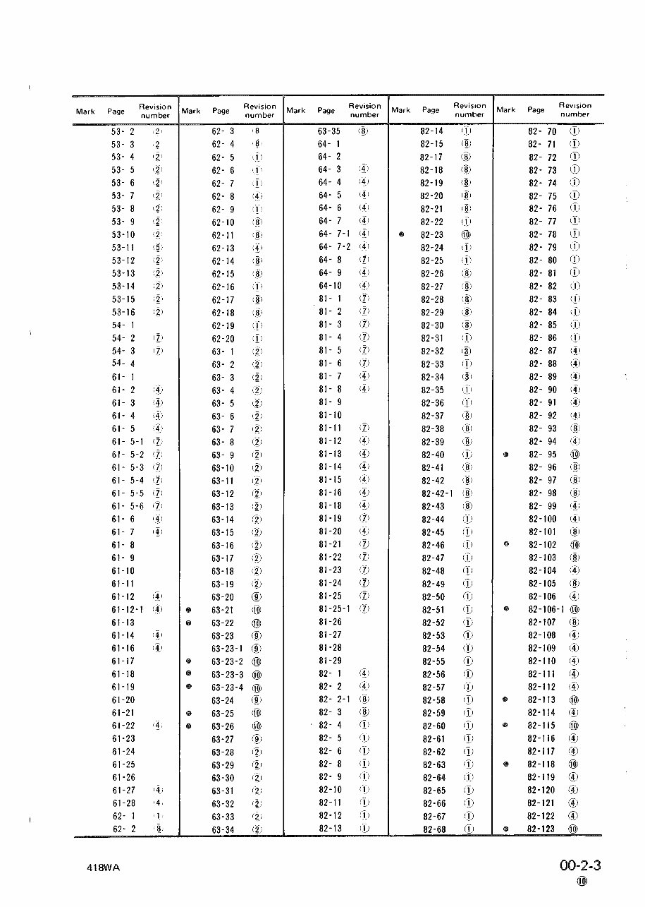 Komatsu WA200-1/WA250-1 Wheel Loaders OEM Service & Repair Manual preview img 5