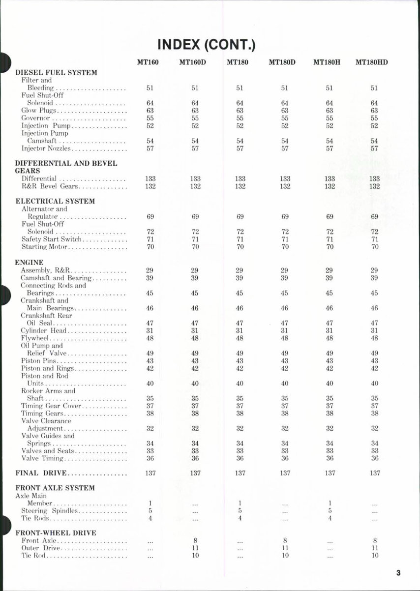 Mitsubishi MT Series Tractors Service & Repair Manual preview img 2