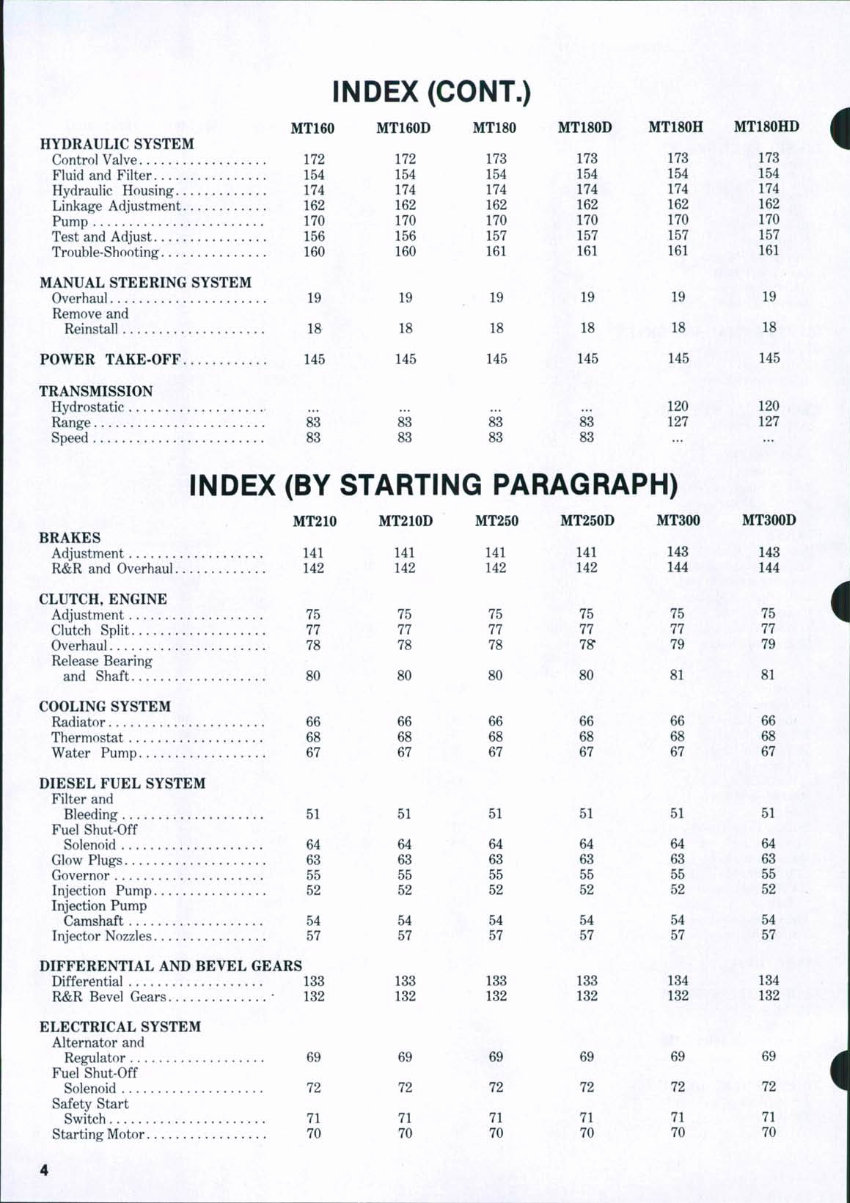Mitsubishi MT Series Tractors Service & Repair Manual preview img 3