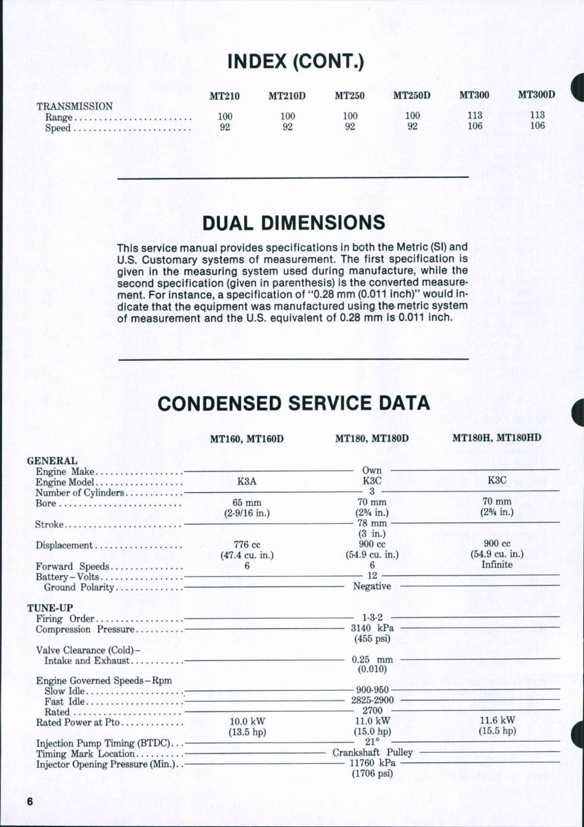 Mitsubishi MT Series Tractors Service & Repair Manual preview img 5
