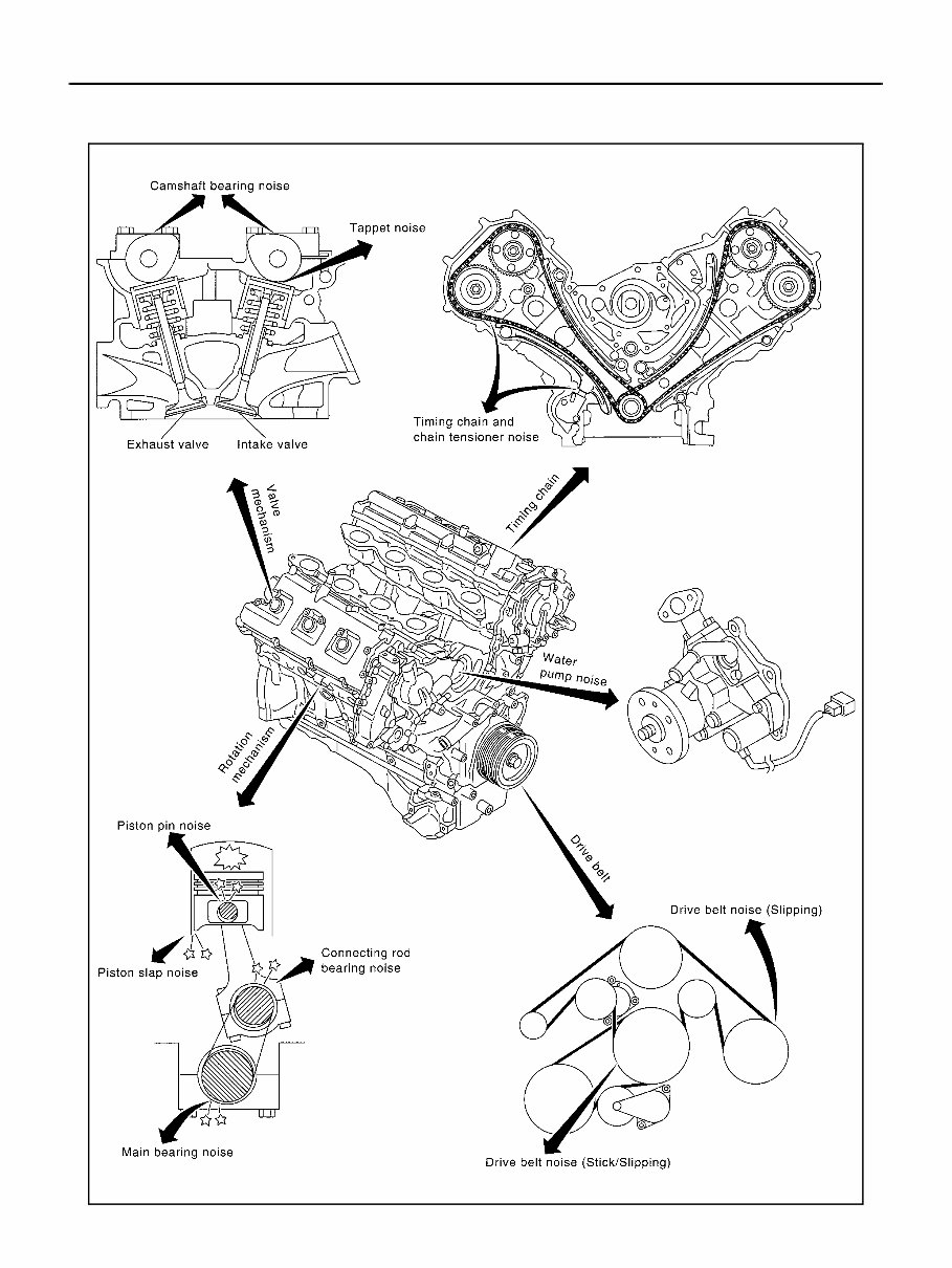 Nissan KA24DE/ZD30DD Engines Service & Repair Manual preview img 10