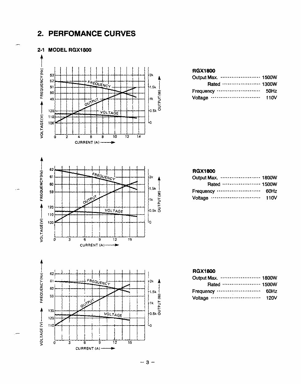 Subaru Robin Generators Technician / Service Manual preview img 6