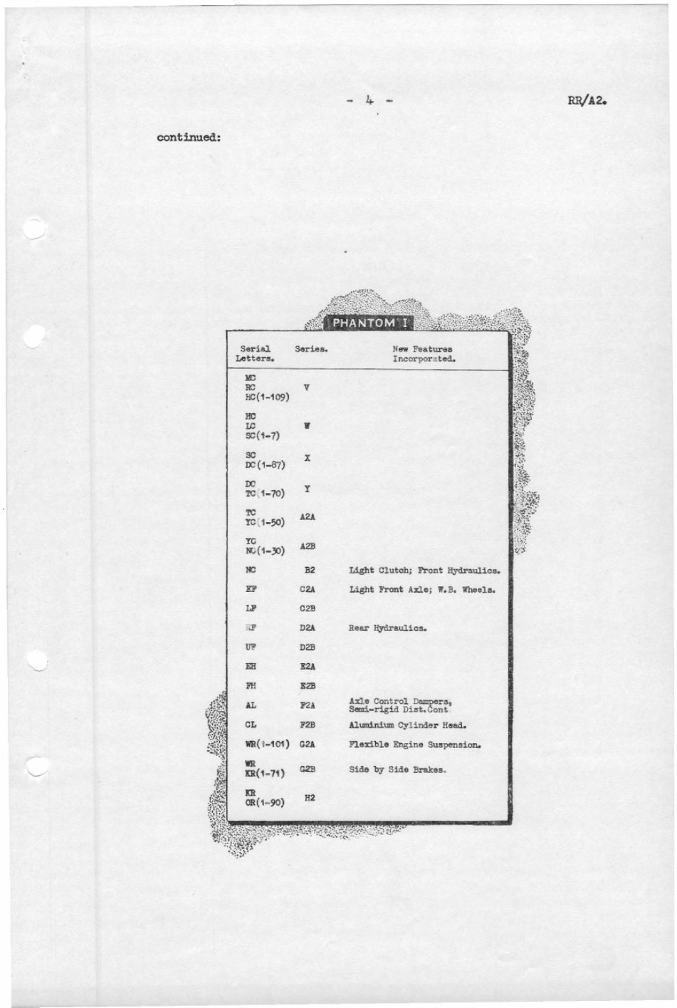 1946 1947 1948 1949 1950 1951 1952 1953 1954 1955 1956 Classic ROLLS ROYCE Service Manual RARE preview img 5