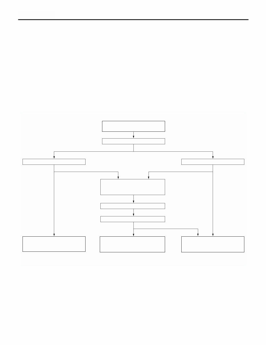 2001-2008 Mitsubishi Airtrek Service & Repair Manual preview img 6