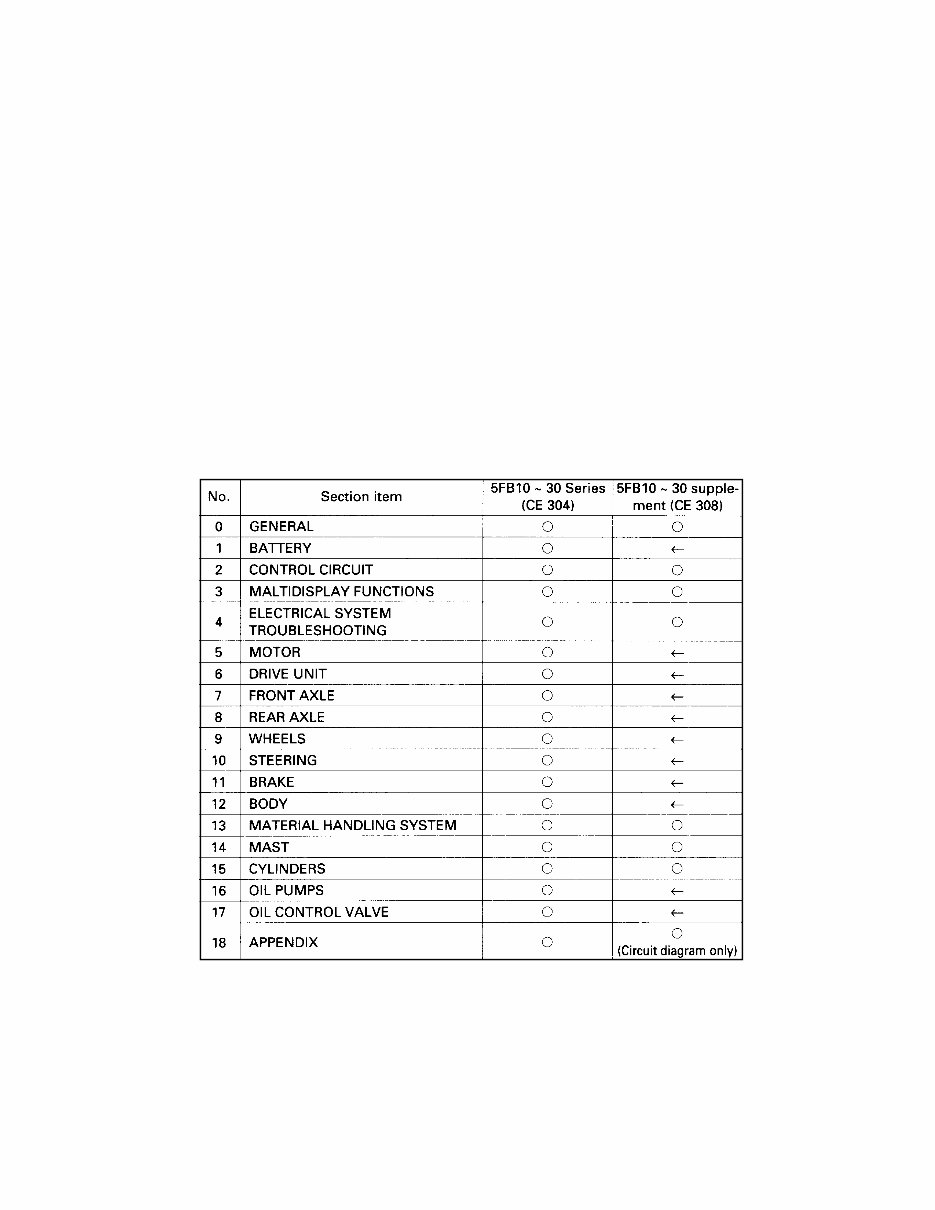 Toyota 5FB10, 5FB14, 5FB15, 5FB18, 5FB20. 5FB25, Full Service & Repair Manual preview img 2