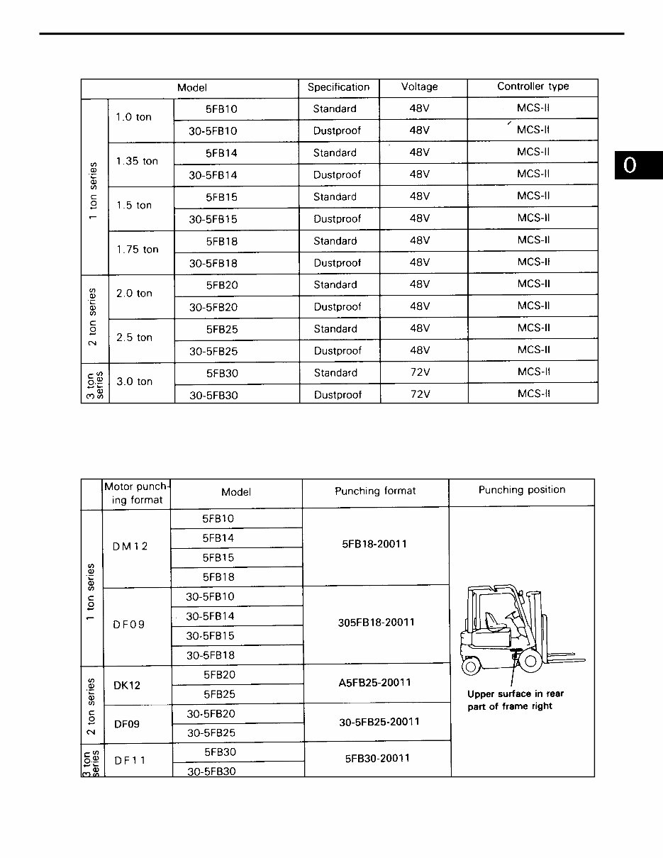 Toyota 5FB10, 5FB14, 5FB15, 5FB18, 5FB20. 5FB25, Full Service & Repair Manual preview img 4