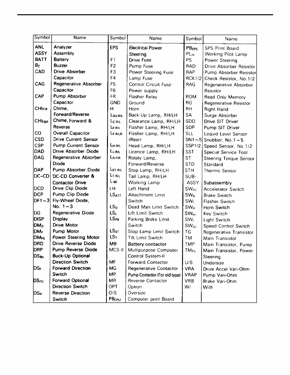 Toyota 5FB10, 5FB14, 5FB15, 5FB18, 5FB20. 5FB25, Full Service & Repair Manual preview img 9