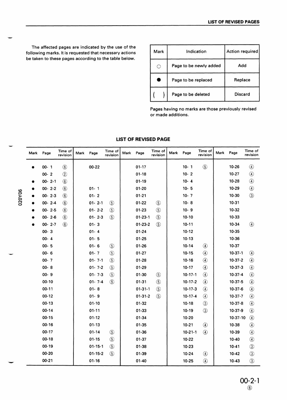 Komatsu PC200 PC200LC-6 PC200 PC200LC-6 PC210 PC210LC-6 PC220 PC220LC-6 PC230 PC230LC-6 Excavator Service Shop Repair Manual - D preview img 3