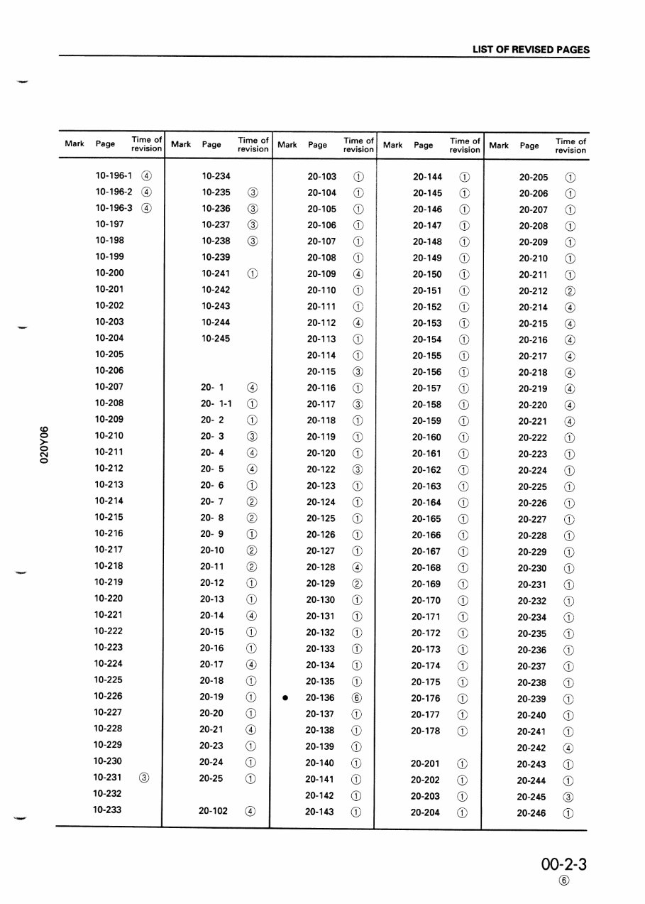 Komatsu PC200 PC200LC-6 PC200 PC200LC-6 PC210 PC210LC-6 PC220 PC220LC-6 PC230 PC230LC-6 Excavator Service Shop Repair Manual - D preview img 5