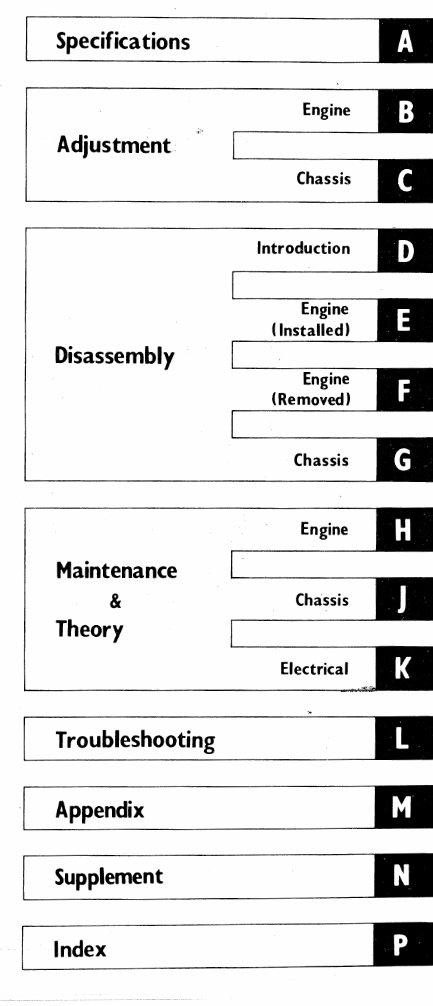 Kawasaki KE175 1979-1983 Workshop Service Repair Manual preview img 7