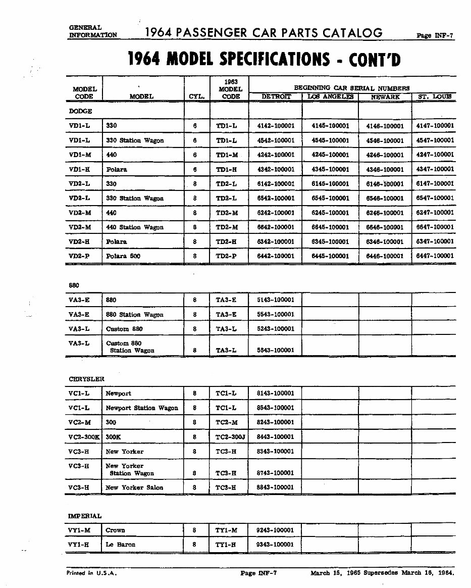 1964 Dodge/Chrysler/Plymouth/Imperial Parts Catalog 330/440/Custom 880/Dart/Dart 270/Dart GT/Polara/Polara 500/Valiant 100 200/S preview img 7