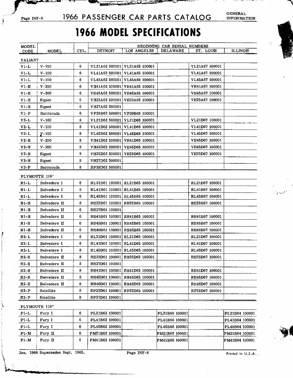 1966 Dodge / Chrysler / Plymouth / Imperial / Valiant 100 200 / Signet / Barracuda / Belvedere I II / Satellite / Fury I II II Sport Parts Catalog preview img 7