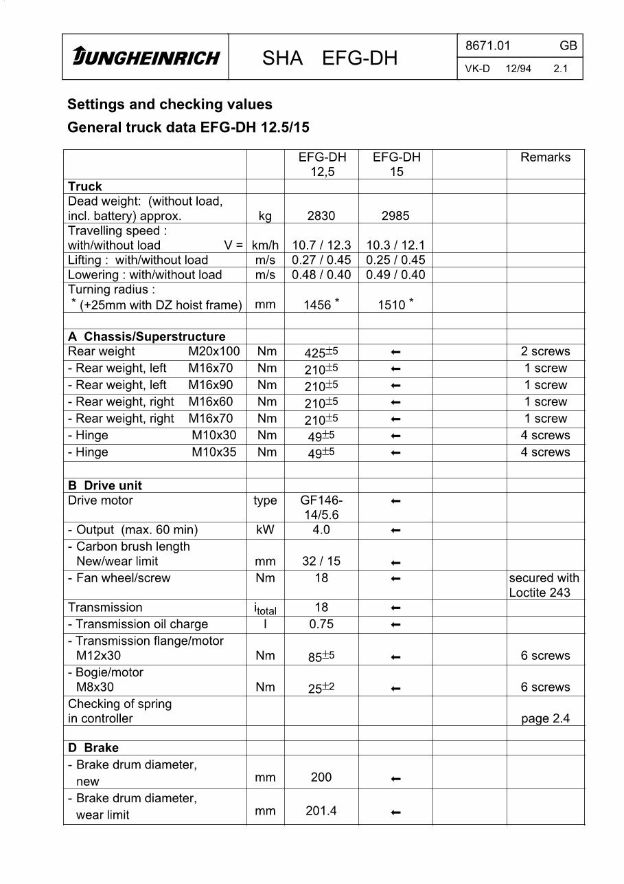 08.1994-07.1996 Jungheinrich Electric Forklift Truck EFG-DH Series: 12.5, 15A Service & Repair Manual preview img 6