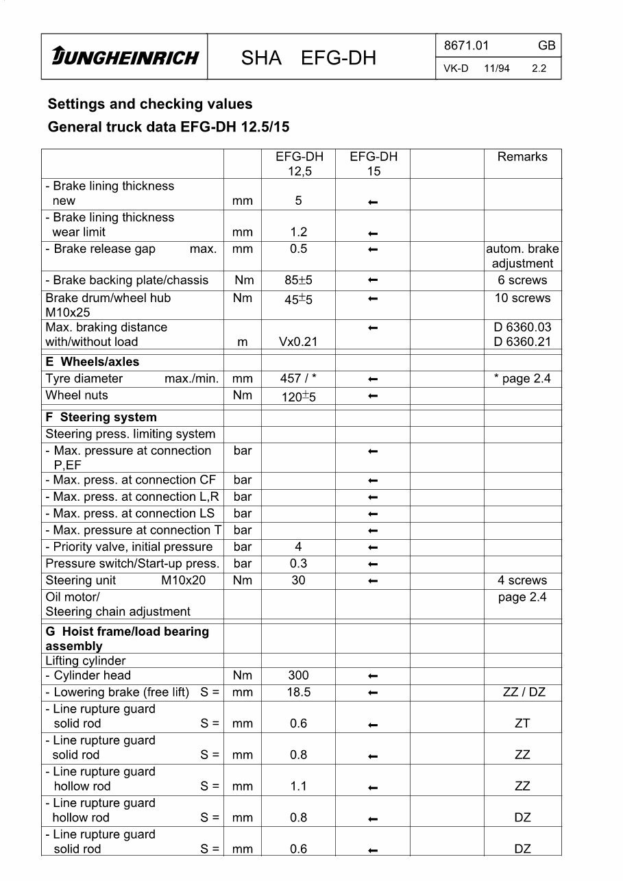 08.1994-07.1996 Jungheinrich Electric Forklift Truck EFG-DH Series: 12.5, 15A Service & Repair Manual preview img 7