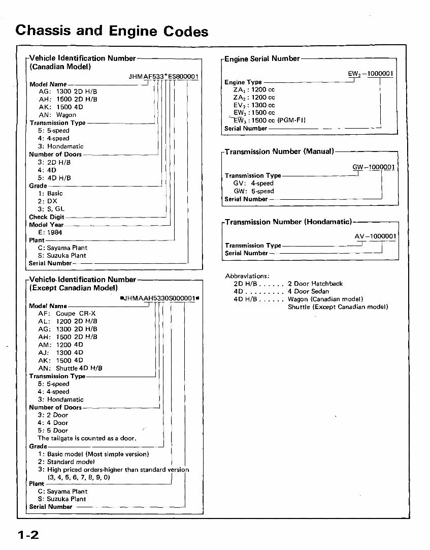 1984-1990 Honda Civic Service & Repair Manual preview img 1