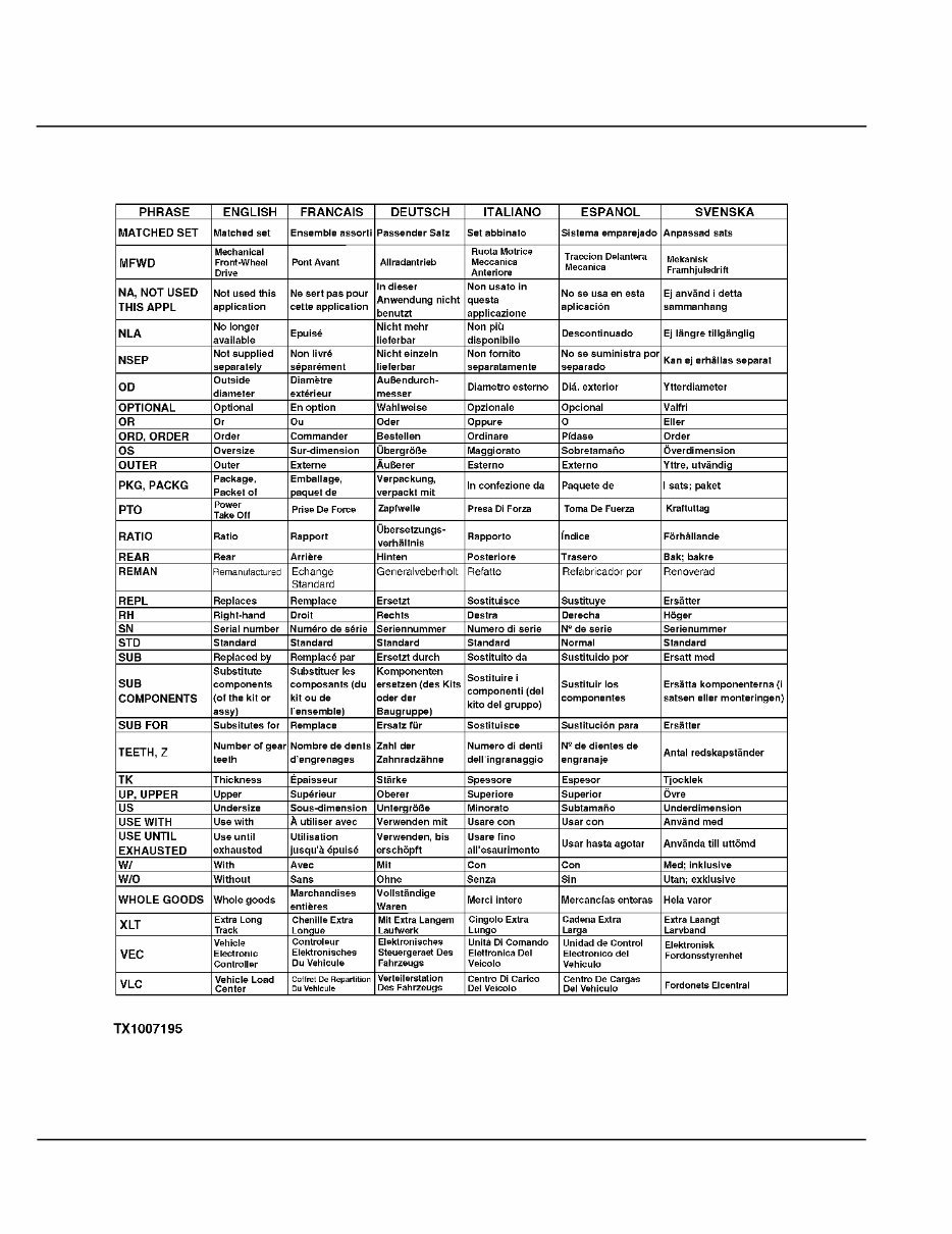 Models 310G 310SG 315SG Parts Catalog preview img 10