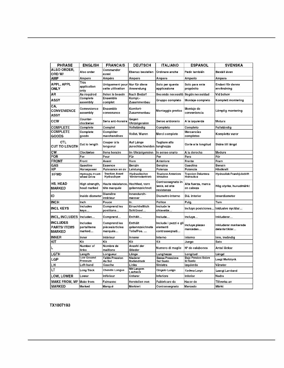 Models 310G 310SG 315SG Parts Catalog preview img 9