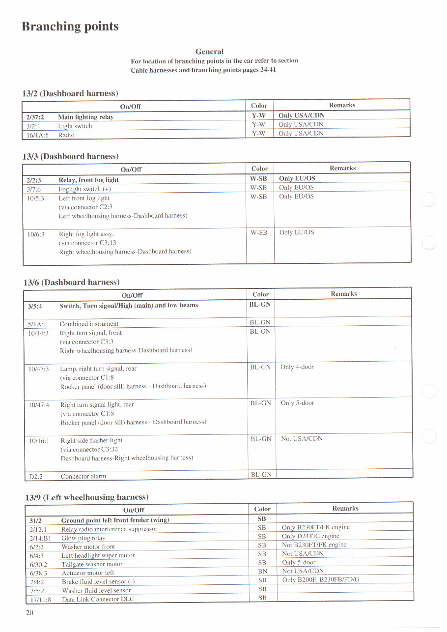 1995 Volvo 940 Wiring Diagrams preview img 10