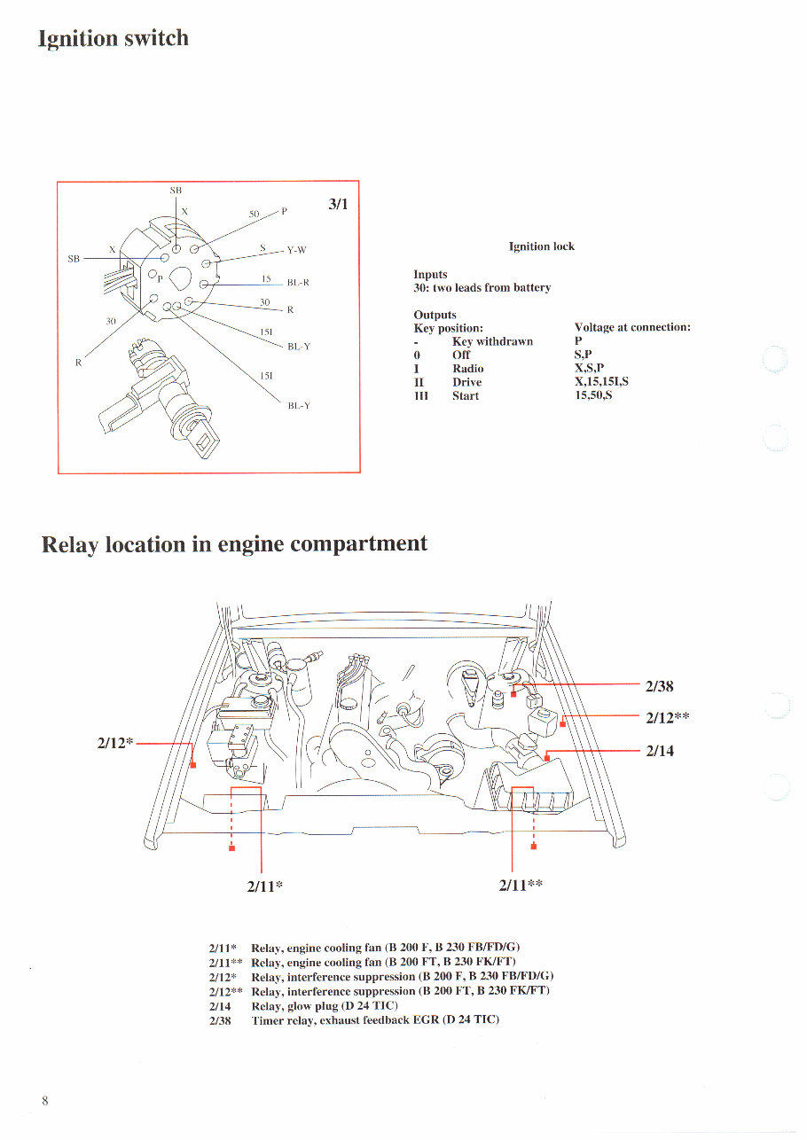 1995 Volvo 940 Wiring Diagrams preview img 7