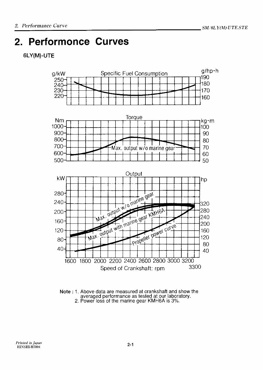 YANMAR 6LY Series Marine Diesel Workshop Service Manual preview img 8