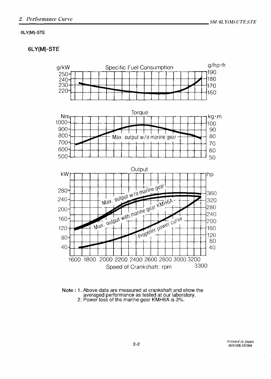 YANMAR 6LY Series Marine Diesel Workshop Service Manual preview img 9