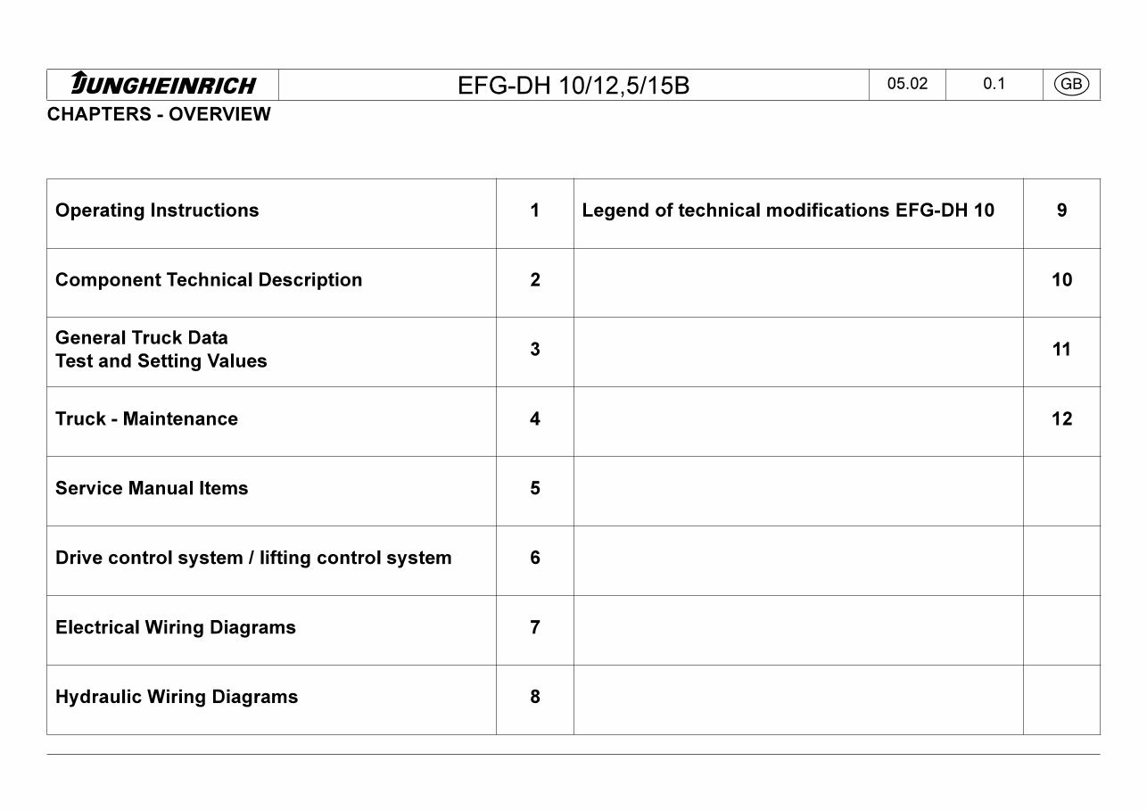 1996-2003 Jungheinrich Electric Forklift Truck EFG-DH Series Service & Repair Manual preview img 1