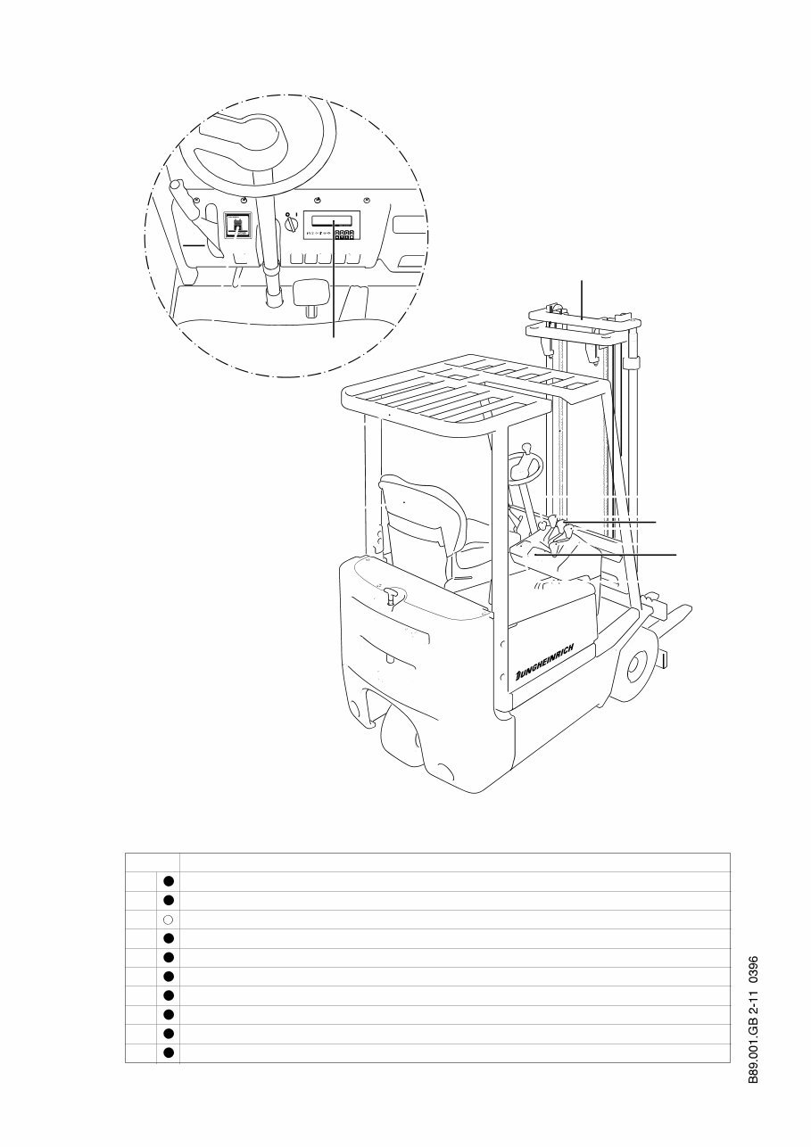 1996-2003 Jungheinrich Electric Forklift Truck EFG-DH Series Service & Repair Manual preview img 8