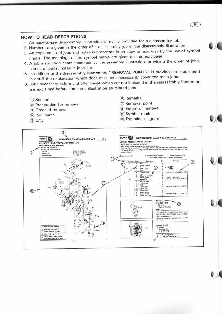 Yamaha Marine Outboard 25V / 30G (C30) Service Repair Manual preview img 6