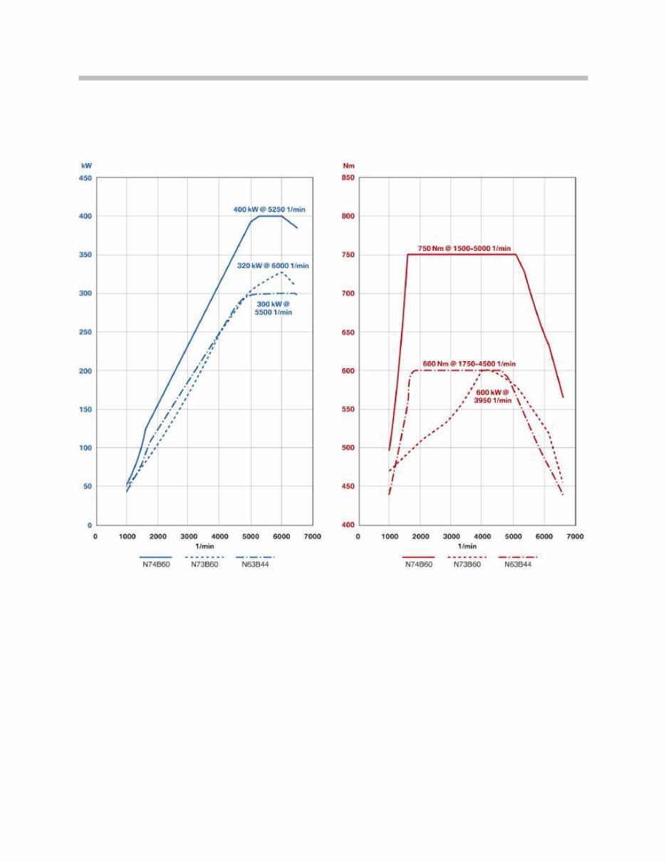 BMW N74 Engine Workshop Repair Service Manual preview img 10