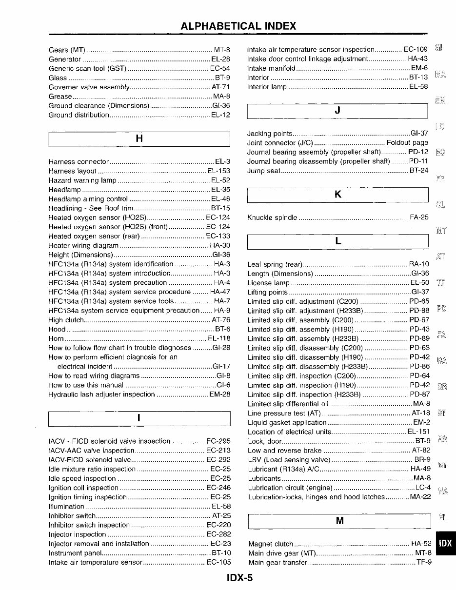 1996 Nissan Pickup Service & Repair Manual preview img 5