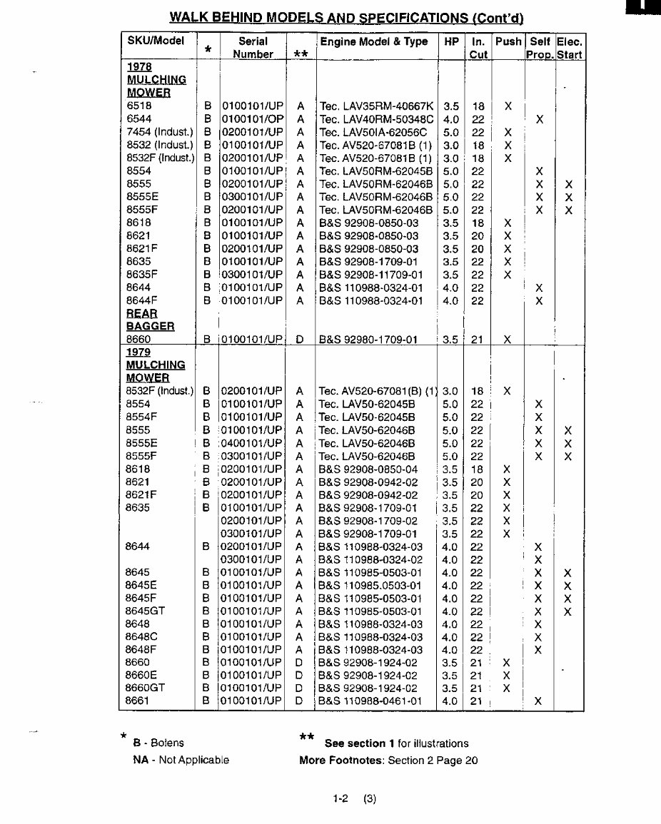 Troy-Bilt Tractors / Mowers / Tillers & Misc. Master Service Manual preview img 8