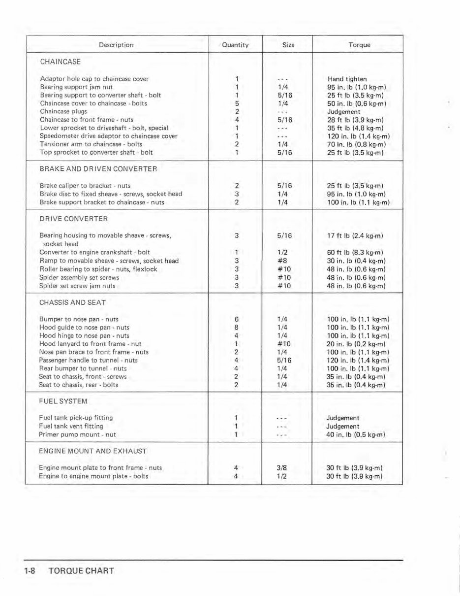 1980 KAWASAKI DRIFTER 440 Snowmobile Service & Shop Repair Manual Instant preview img 10