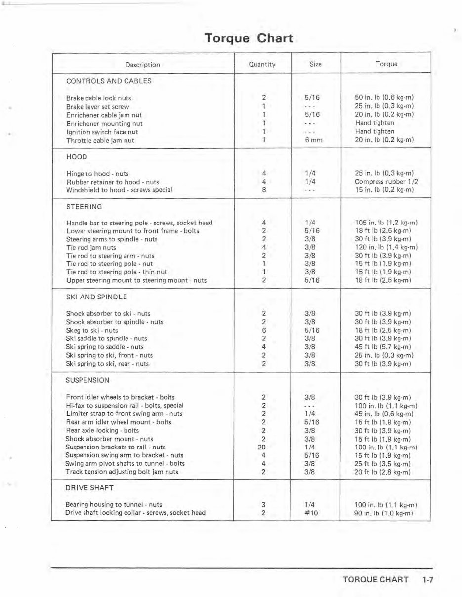 1980 KAWASAKI DRIFTER 440 Snowmobile Service & Shop Repair Manual Instant preview img 9