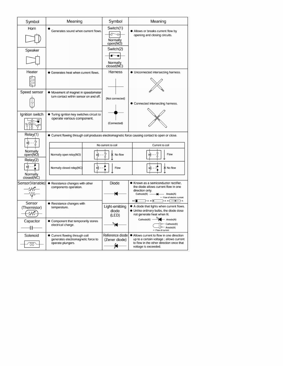 KIA RIO 2002 OEM Factory Electronic Troubleshooting manual preview img 7
