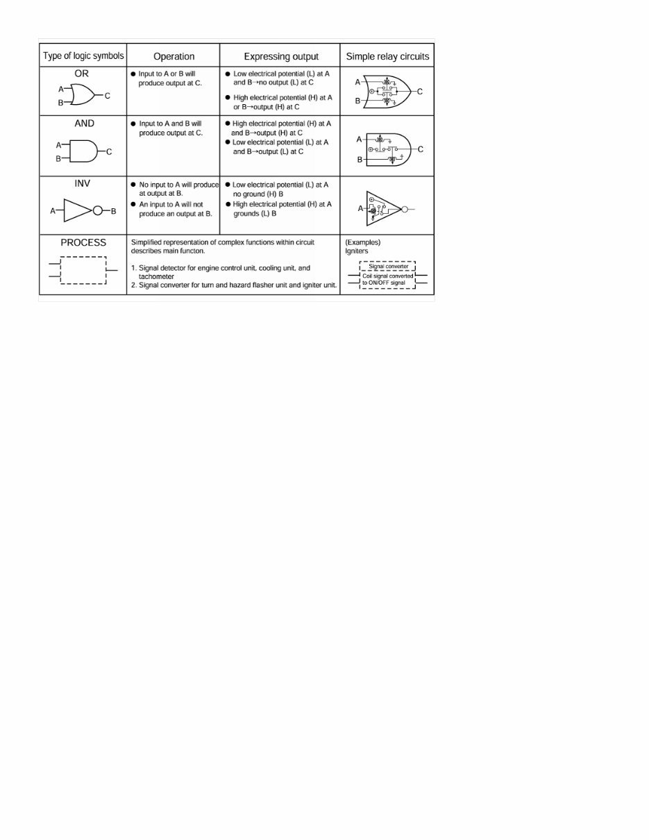 KIA RIO 2002 OEM Factory Electronic Troubleshooting manual preview img 8