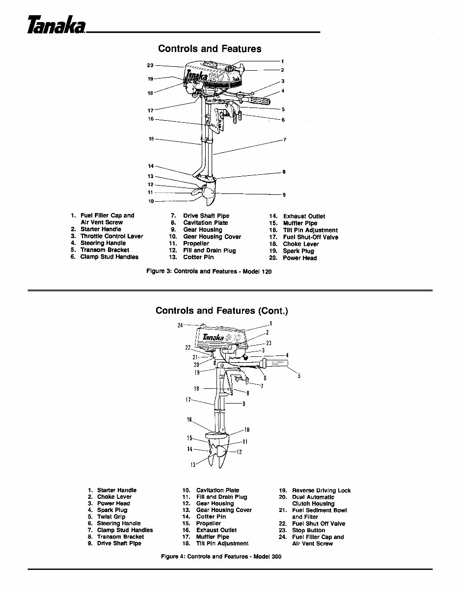 TANAKA OUTBOARDS TOB-120 300 Manual preview img 7