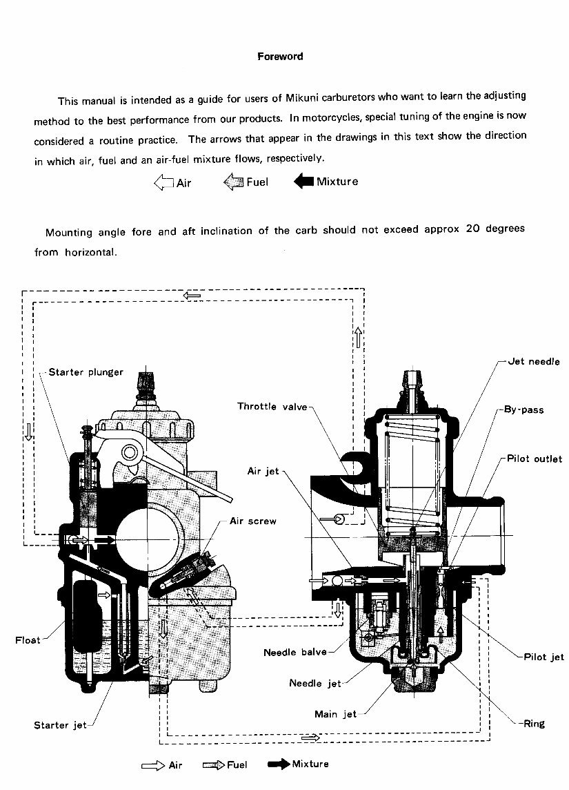 MIKUNI VM CARBURETOR SUPER TUNING Manual preview img 3