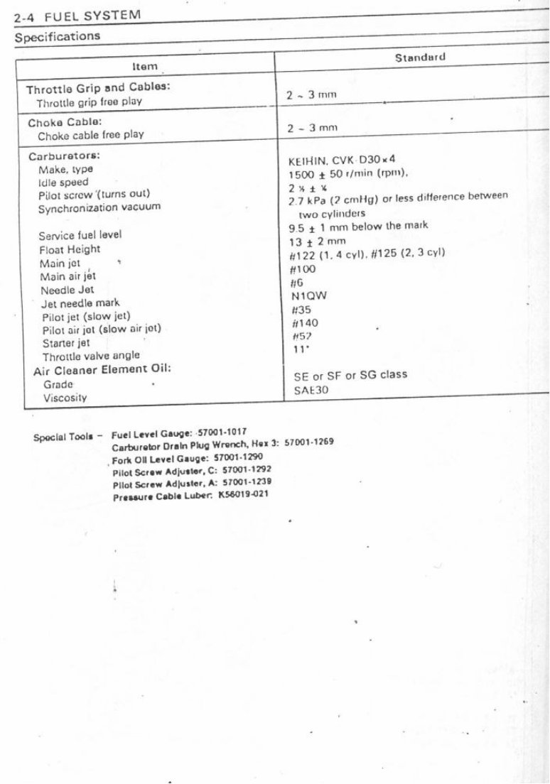 須郷(説明欄) Kawasaki ZXR-250 ZX250 1991-1999 Complete Service Manual & Repair
