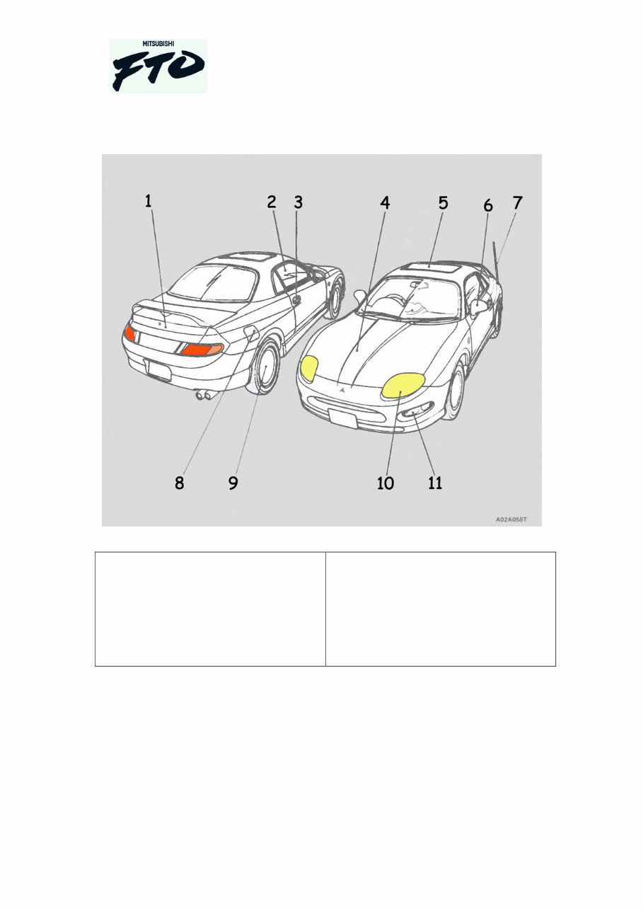Mitsubishi FTO Owners owner user Handbook Manual FTO 2.0 GR GX GPX GPVR preview img 8