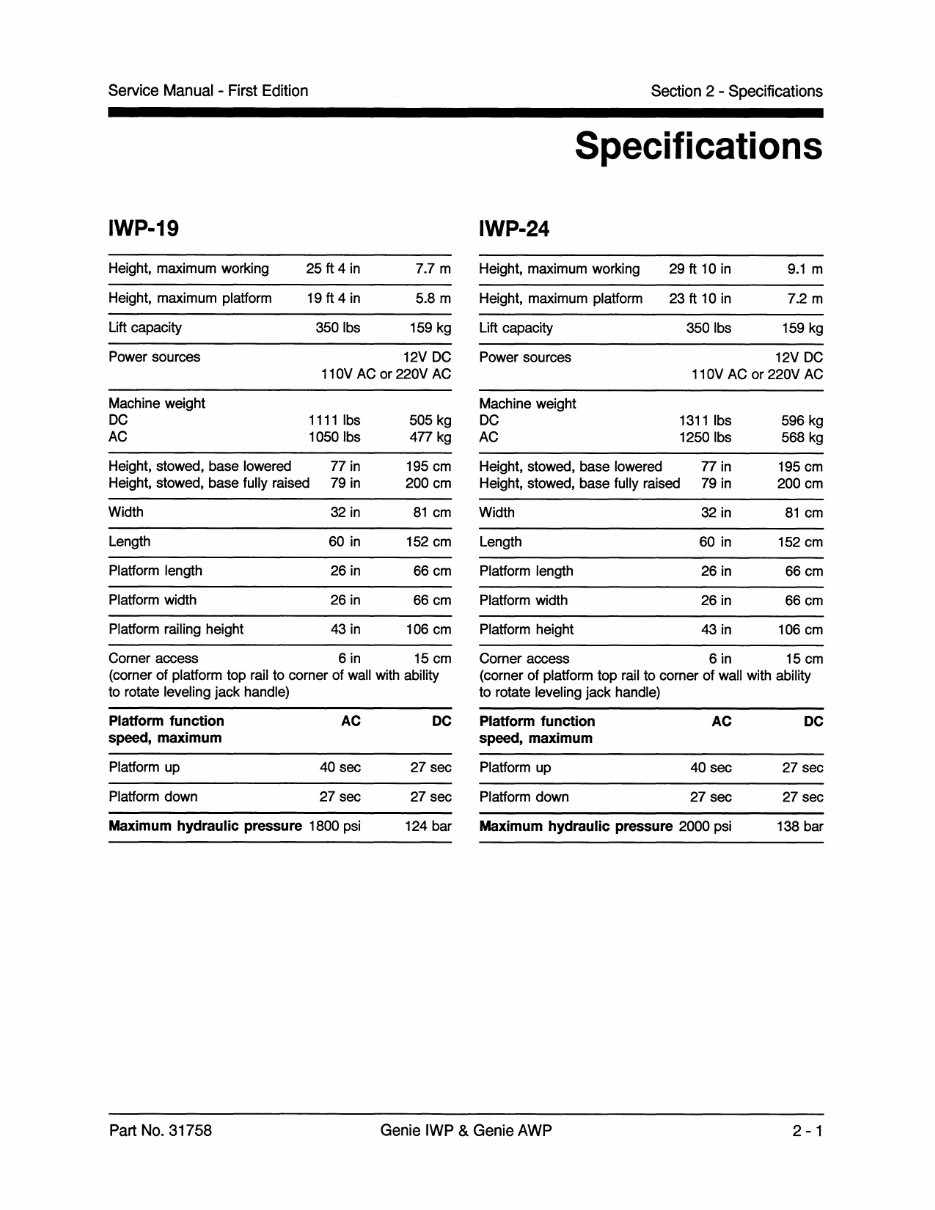 Genie AWP IWP Work Platform Service Repair Manual preview img 10