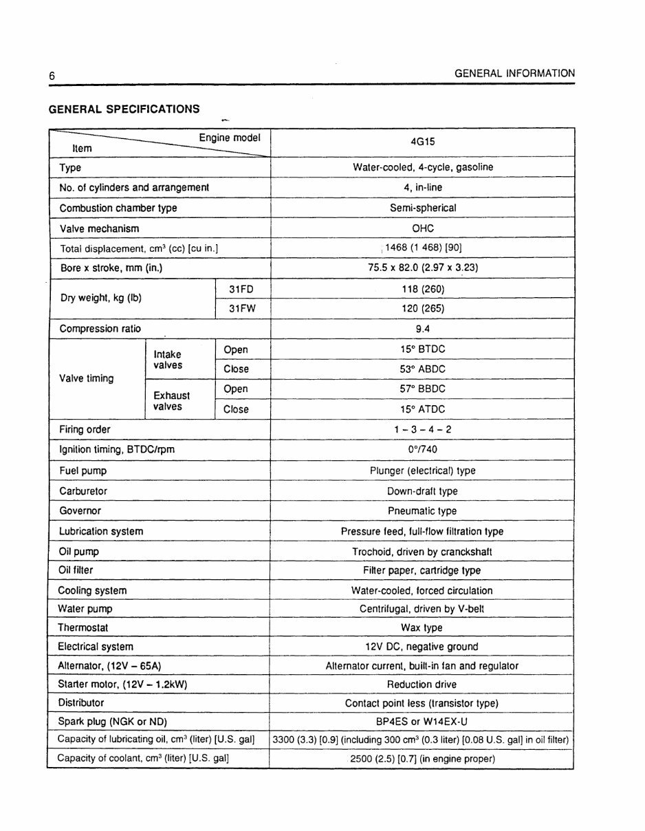 Mitsubishi 4G15 Gasoline Engine FG10 FG15 FG18 Forklift Trucks Complete Workshop Service Repair Manual preview img 10