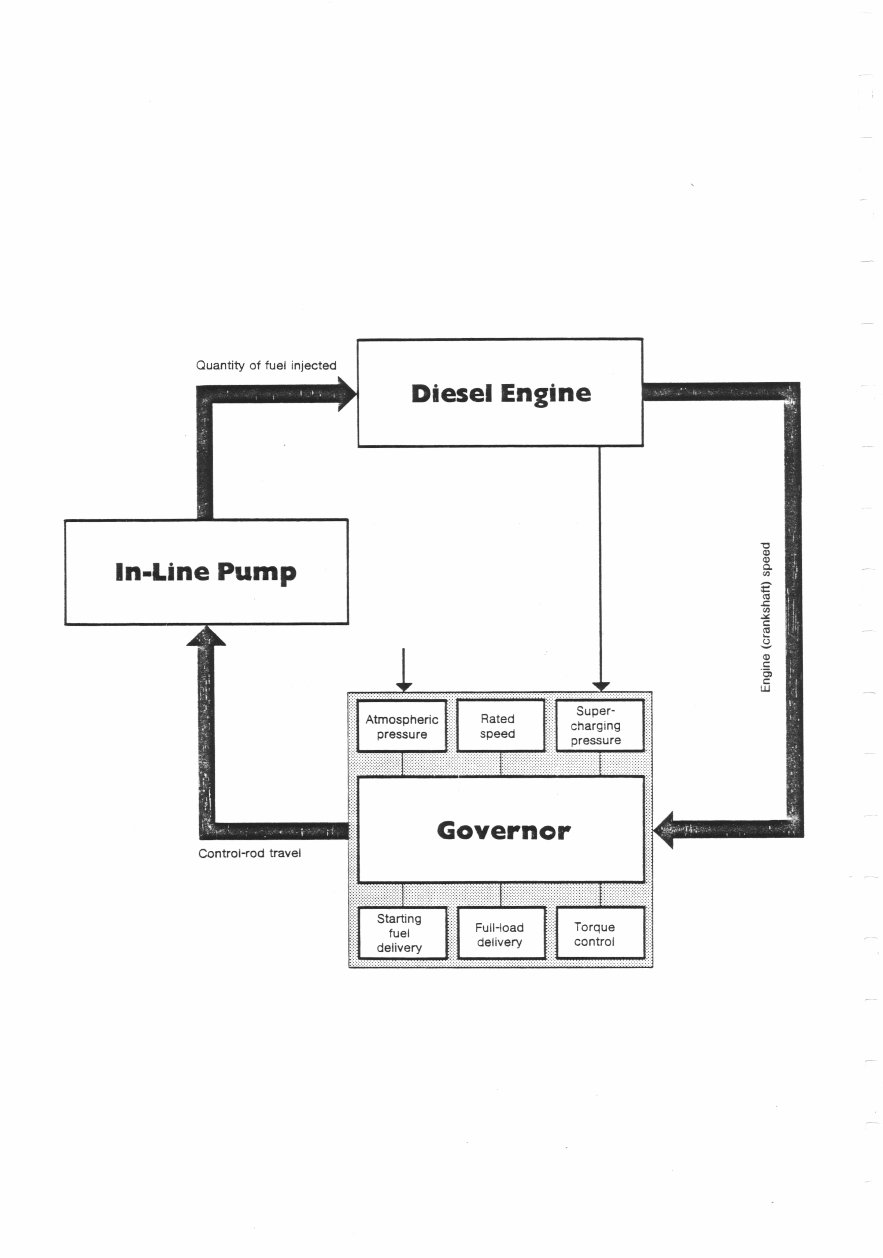 Bosch Fuel Injection RQV - RQUV - EP - RSV Equipment preview img 4