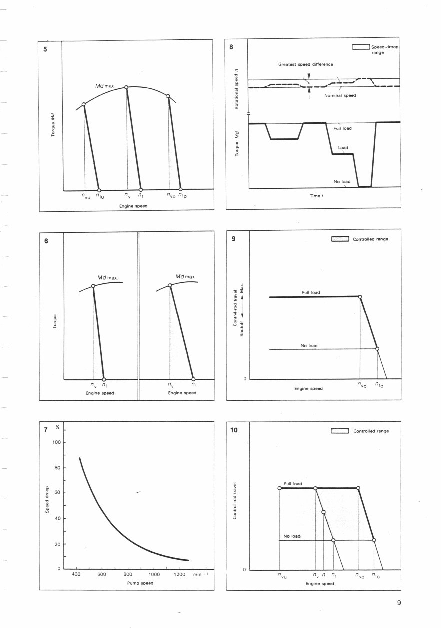 Bosch Fuel Injection RQV - RQUV - EP - RSV Equipment preview img 9