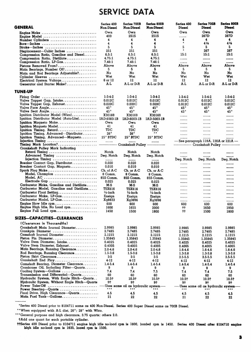 Case 701B, 703B, 711B, 713B Tractor Workshop Service Repair Manual - preview img 3