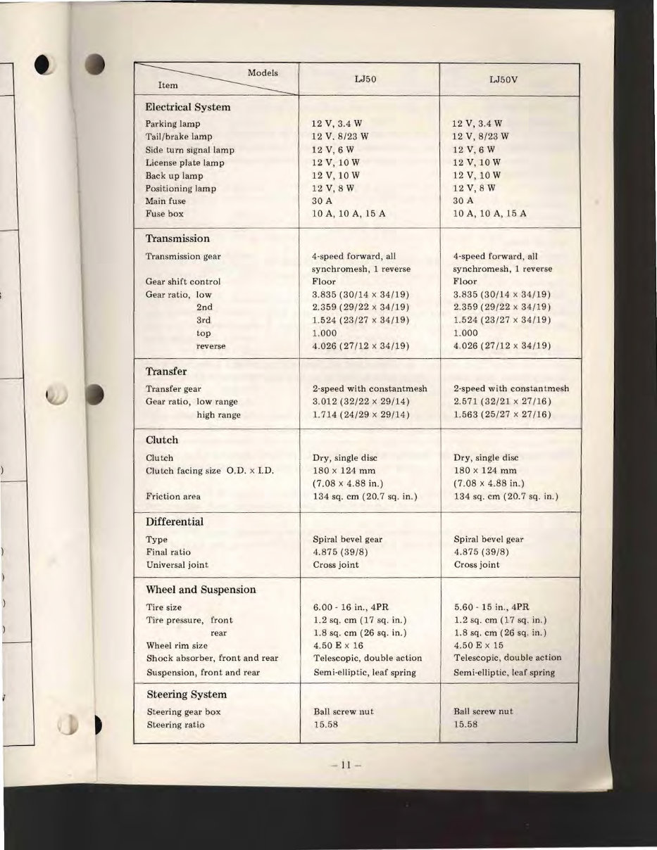 SUZUKI LJ50 LJ50V 4WD JIMNY & VAN FACTORY Workshop Manual preview img 10