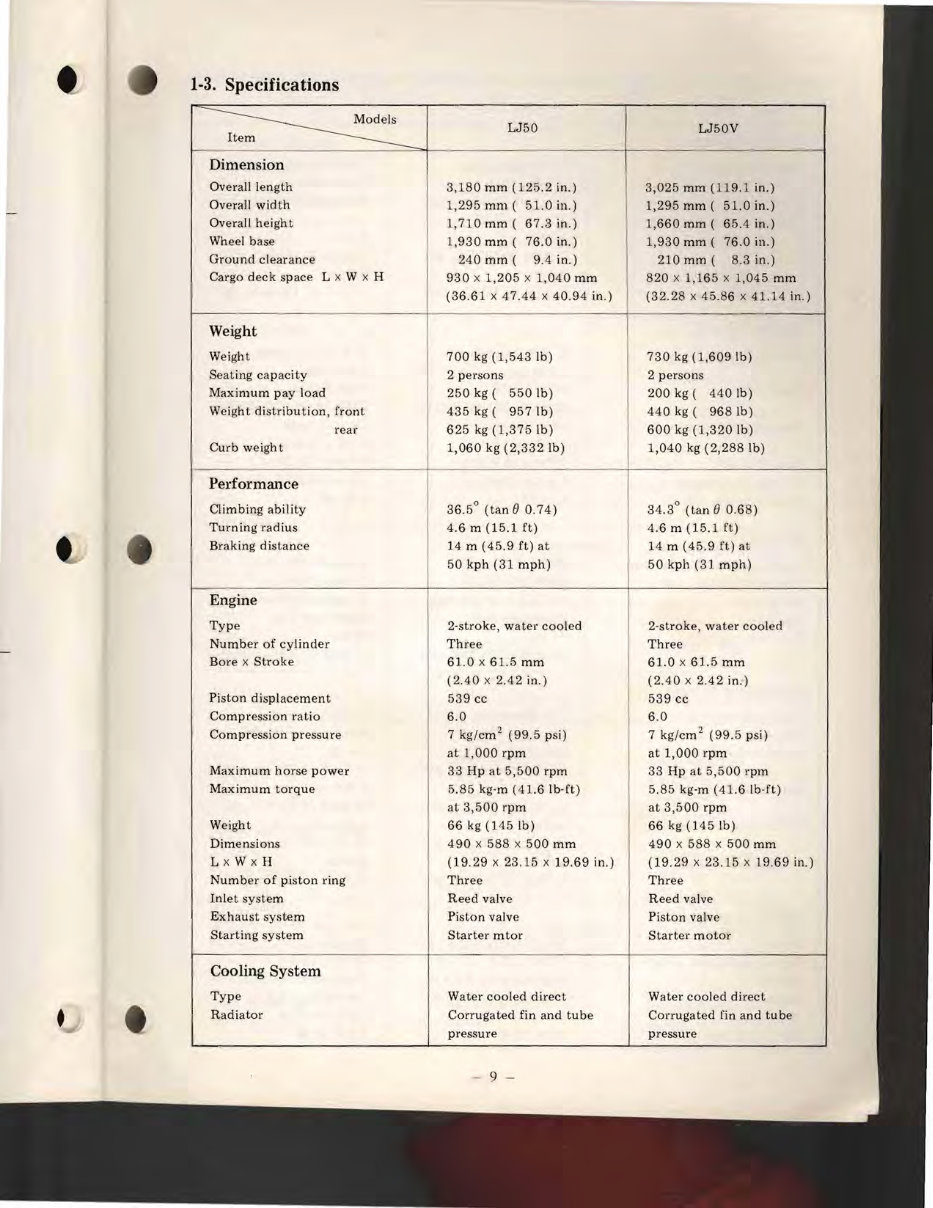 SUZUKI LJ50 LJ50V 4WD JIMNY & VAN FACTORY Workshop Manual preview img 8